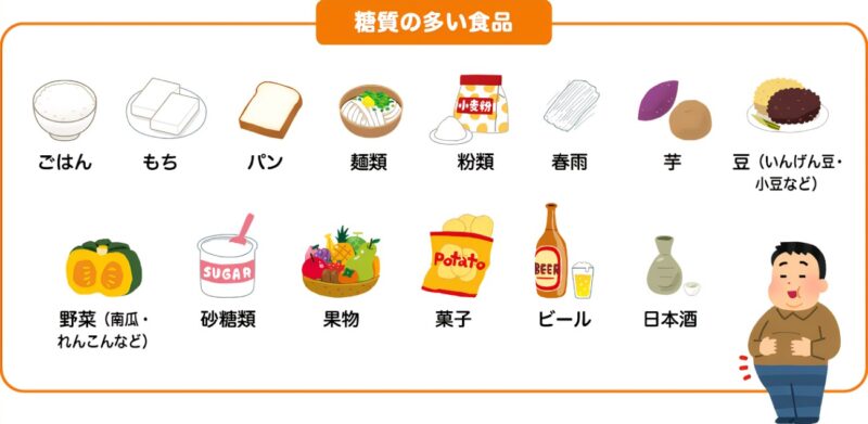 粒こんにゃくで糖質オフ